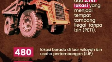 CORAKINDO: Soroti Tambang Ilegal yang Masih Marak Beroperasi di Sejumlah Provinsi